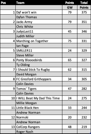 Dream Team Sun 20181004